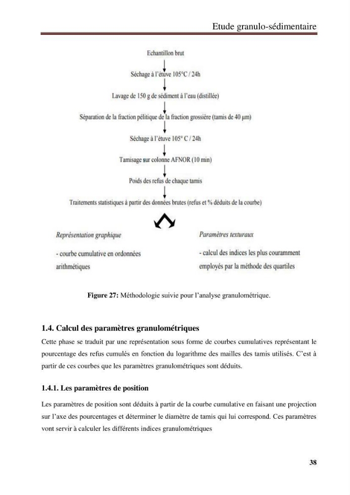 Impact des infrastructures de protection littorale sur l’évolution morphodynamique de la région centre de la baie d’Alger « site des Sablettes : la grande plage »: