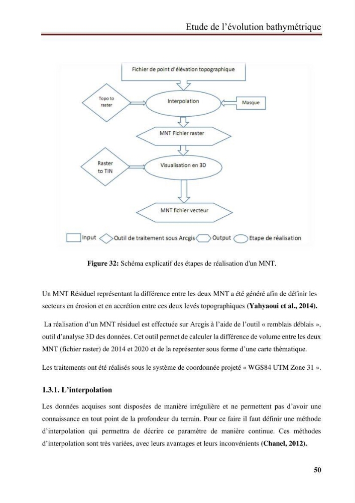 Impact des infrastructures de protection littorale sur l’évolution morphodynamique de la région centre de la baie d’Alger « site des Sablettes : la grande plage »: