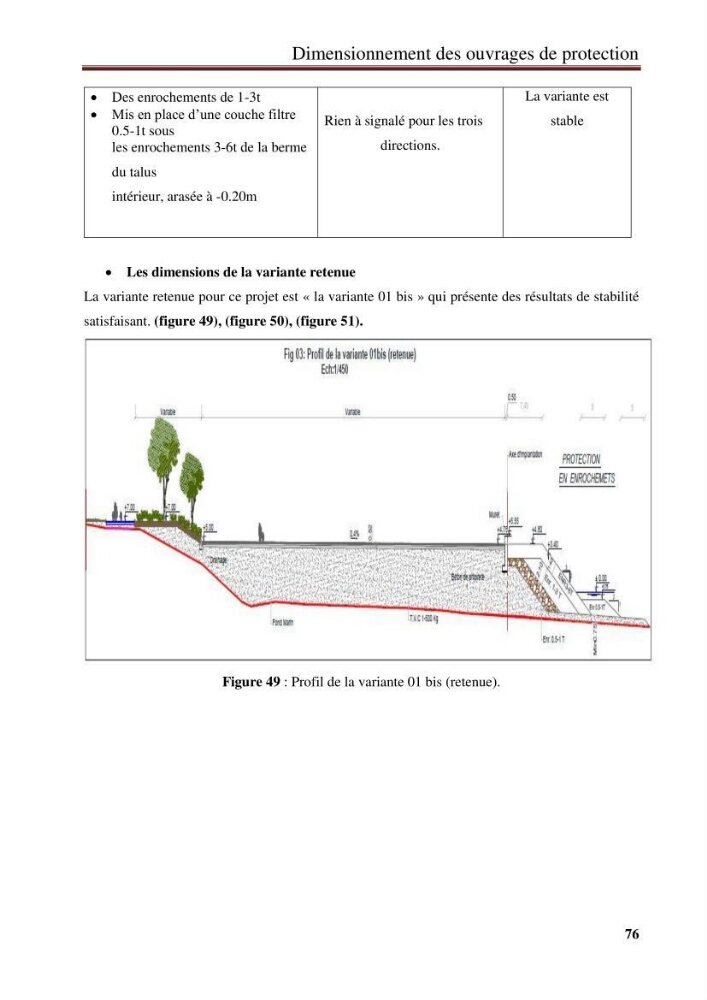 Impact des infrastructures de protection littorale sur l’évolution morphodynamique de la région centre de la baie d’Alger « site des Sablettes : la grande plage »:
