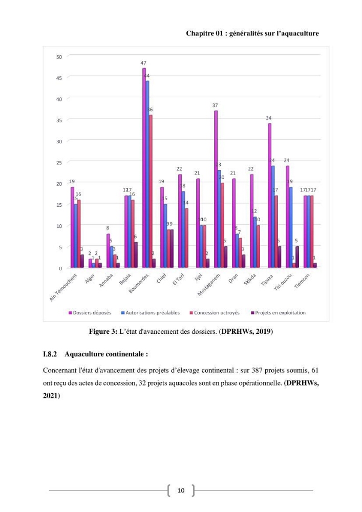 Etude Technico-économique et écologique de contribution des projets aqucoles au dévloppment durable en Algérie