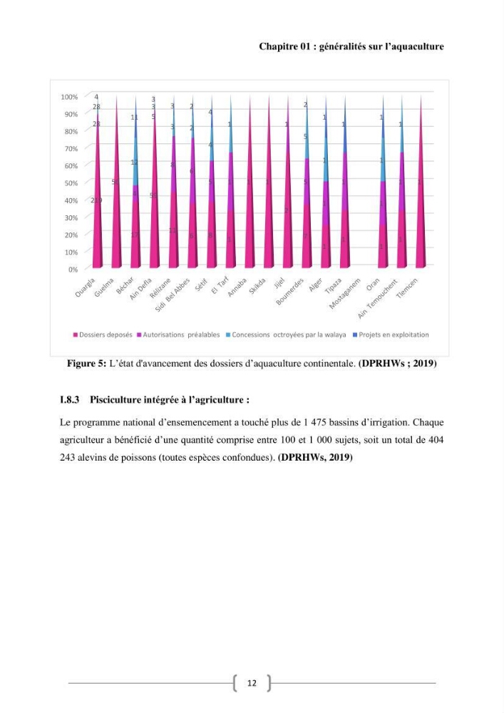 Etude Technico-économique et écologique de contribution des projets aqucoles au dévloppment durable en Algérie