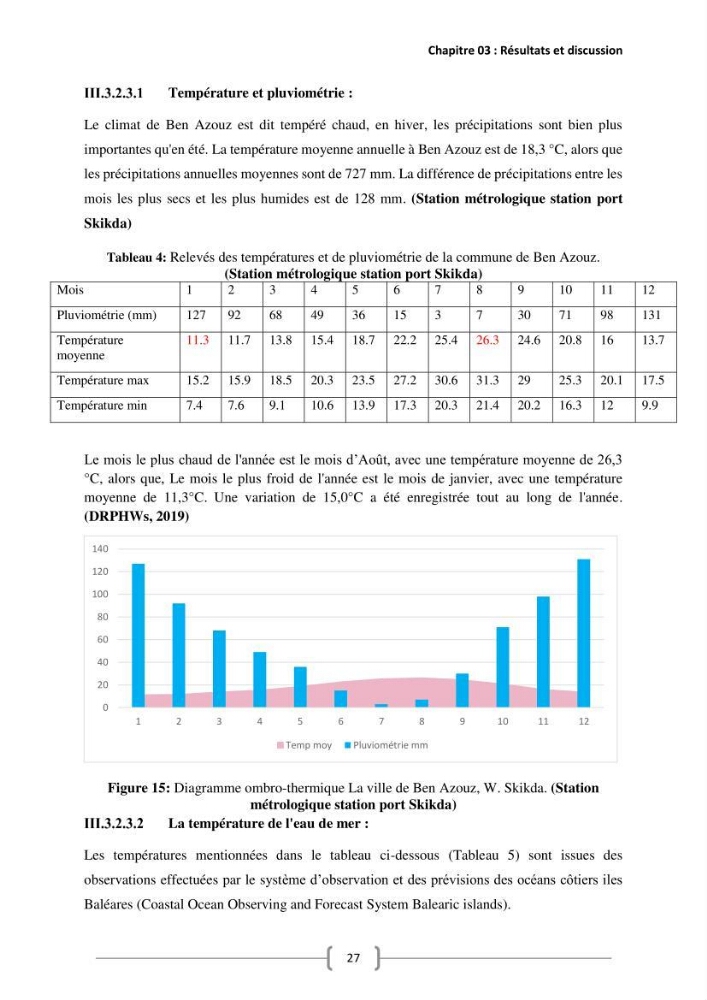 Etude Technico-économique et écologique de contribution des projets aqucoles au dévloppment durable en Algérie