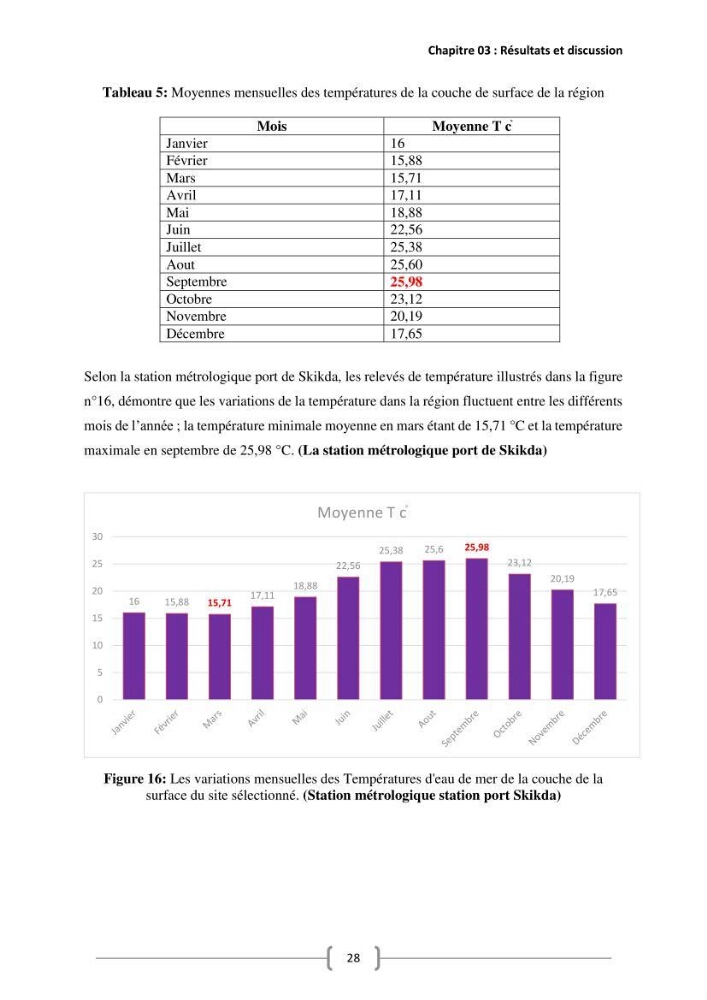 Etude Technico-économique et écologique de contribution des projets aqucoles au dévloppment durable en Algérie