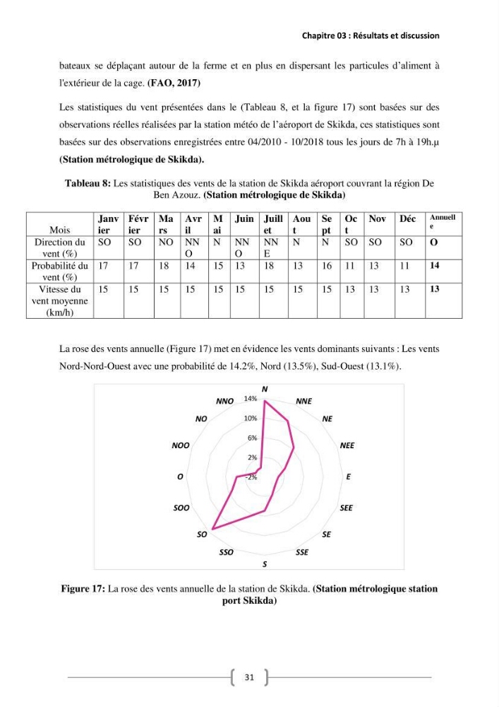 Etude Technico-économique et écologique de contribution des projets aqucoles au dévloppment durable en Algérie