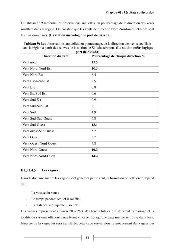 Etude Technico-économique et écologique de contribution des projets aqucoles au dévloppment durable en Algérie