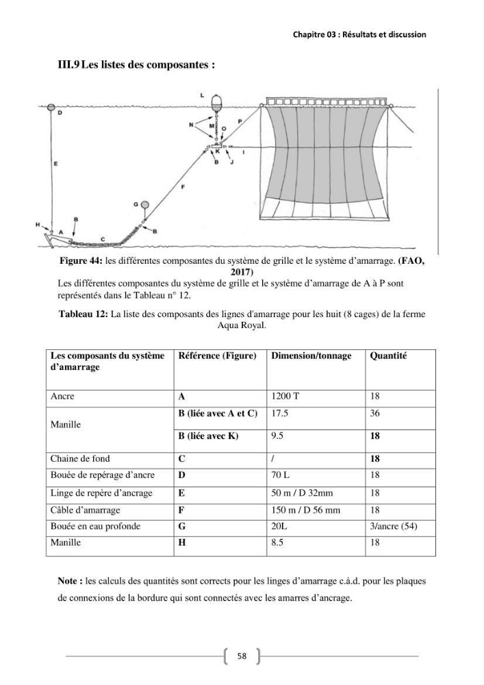Etude Technico-économique et écologique de contribution des projets aqucoles au dévloppment durable en Algérie