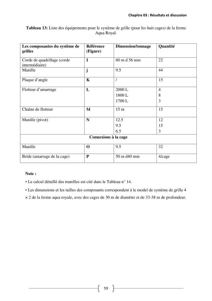 Etude Technico-économique et écologique de contribution des projets aqucoles au dévloppment durable en Algérie