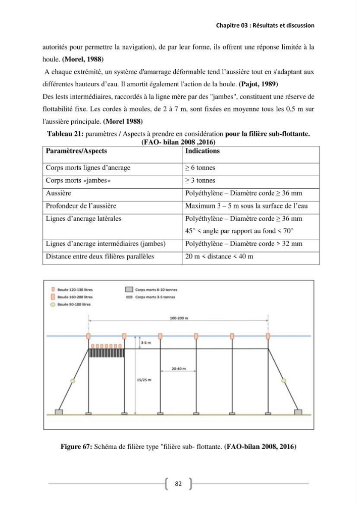 Etude Technico-économique et écologique de contribution des projets aqucoles au dévloppment durable en Algérie