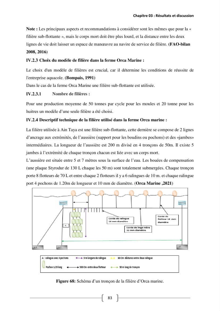 Etude Technico-économique et écologique de contribution des projets aqucoles au dévloppment durable en Algérie