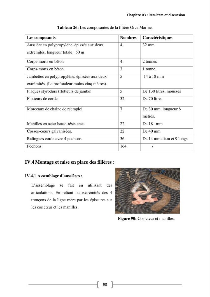 Etude Technico-économique et écologique de contribution des projets aqucoles au dévloppment durable en Algérie