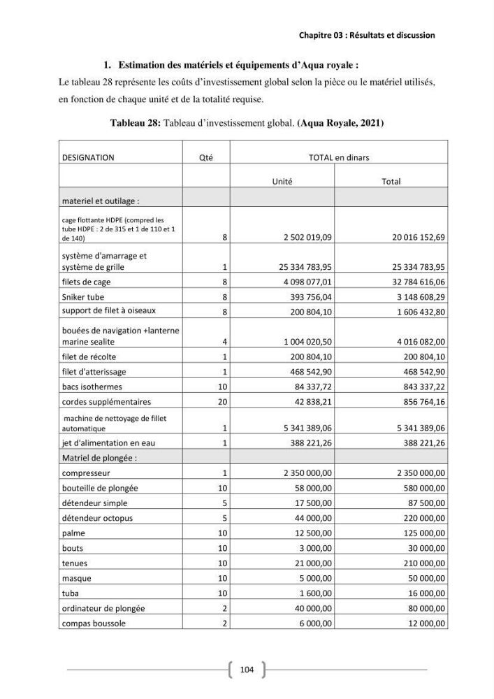Etude Technico-économique et écologique de contribution des projets aqucoles au dévloppment durable en Algérie