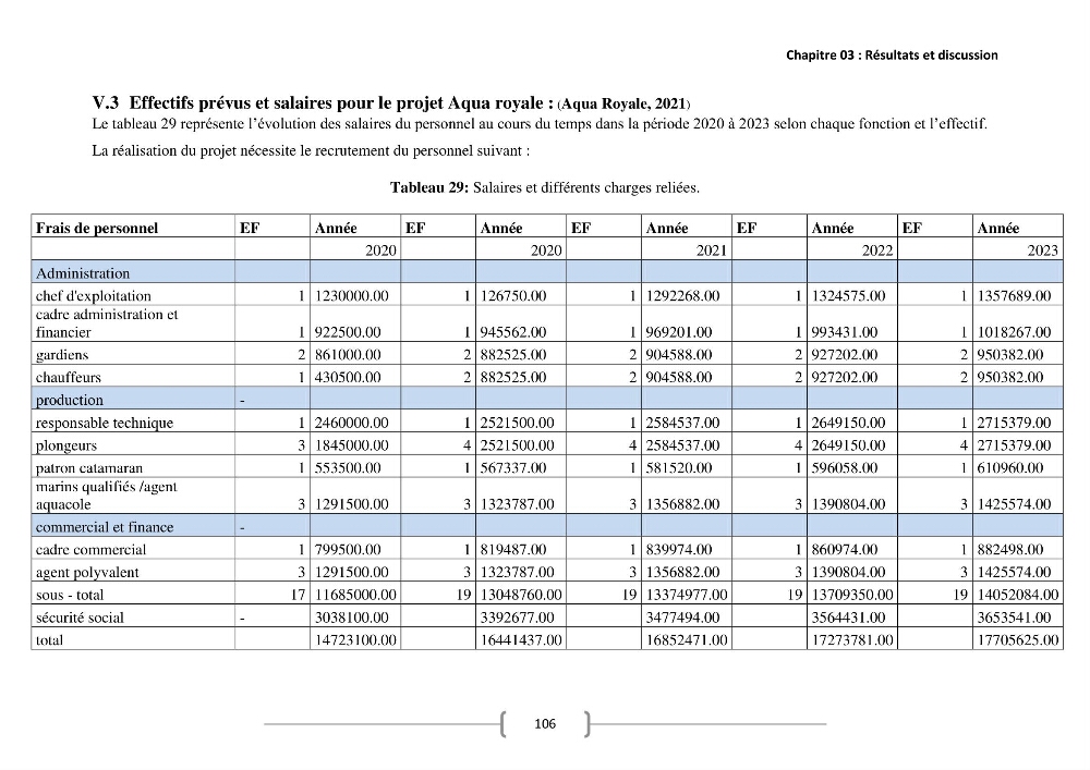 Etude Technico-économique et écologique de contribution des projets aqucoles au dévloppment durable en Algérie