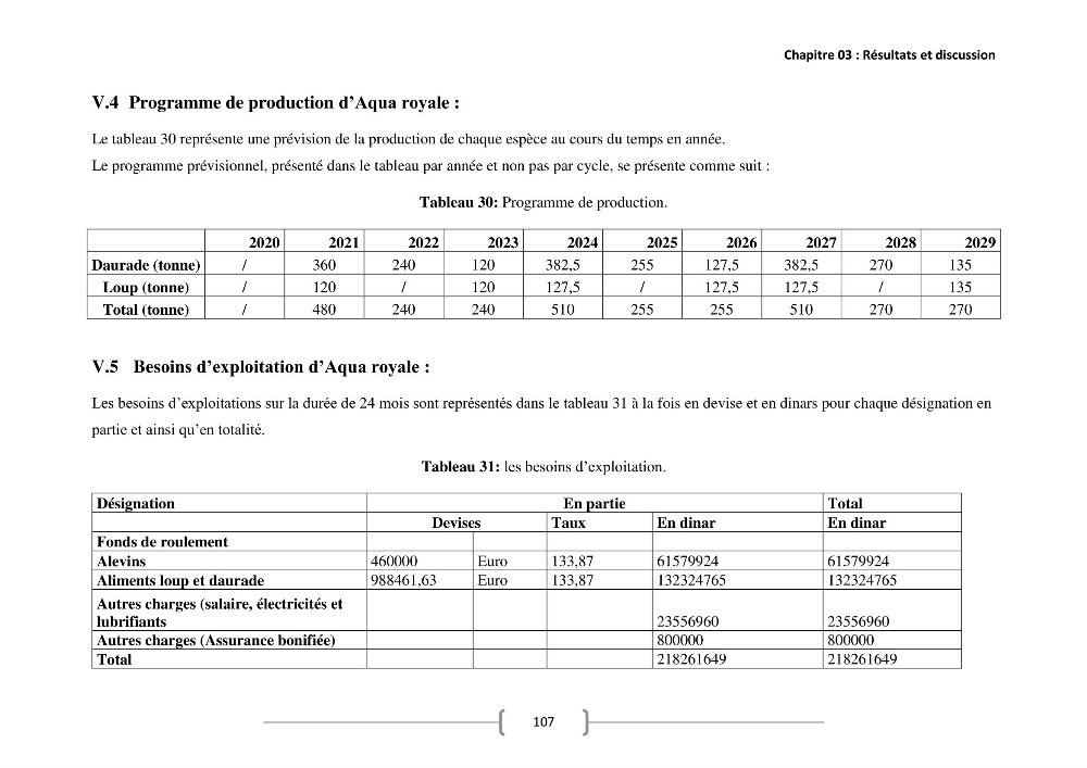 Etude Technico-économique et écologique de contribution des projets aqucoles au dévloppment durable en Algérie