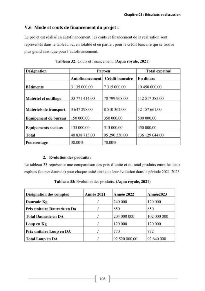Etude Technico-économique et écologique de contribution des projets aqucoles au dévloppment durable en Algérie