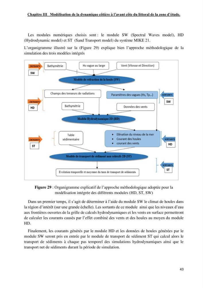 Changement climatique et risques côtiers dans la métropole algéroise.