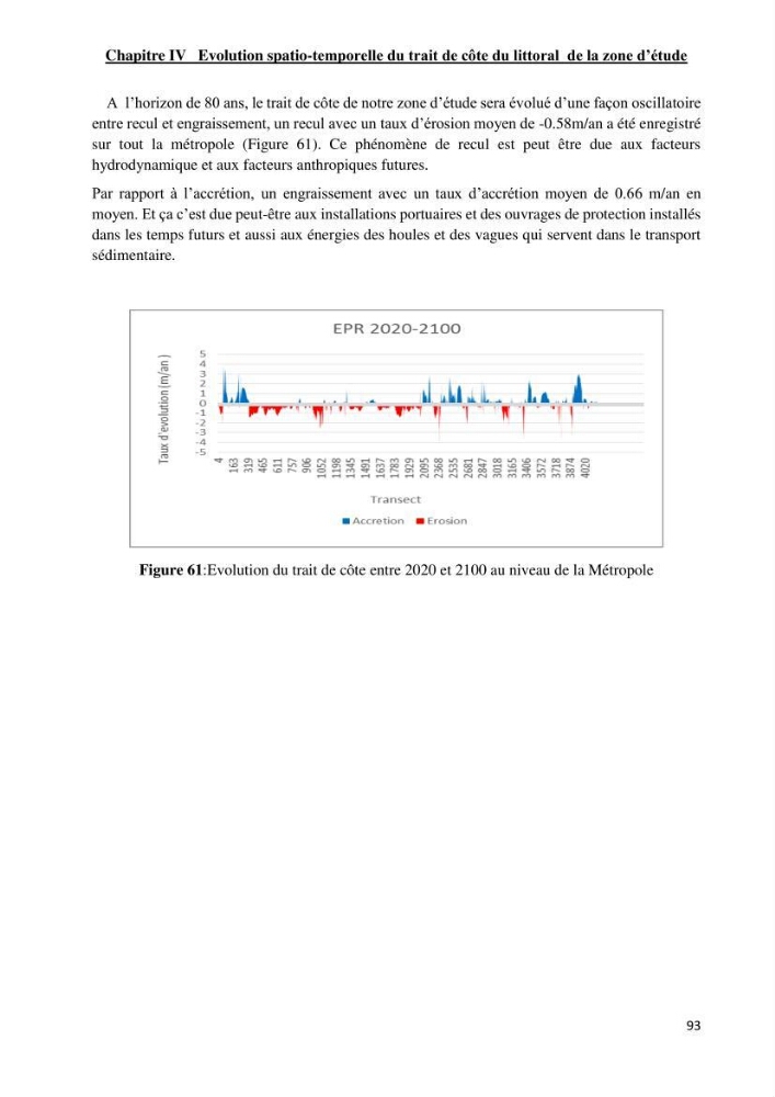 Changement climatique et risques côtiers dans la métropole algéroise.