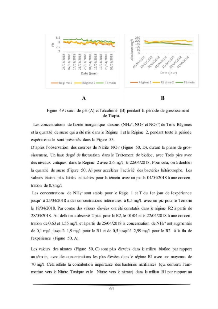 Essais d’élevage de Tilapia Nilotica en système biofloc : Effet sur la croissance, la reproduction et les paramètres du milieu