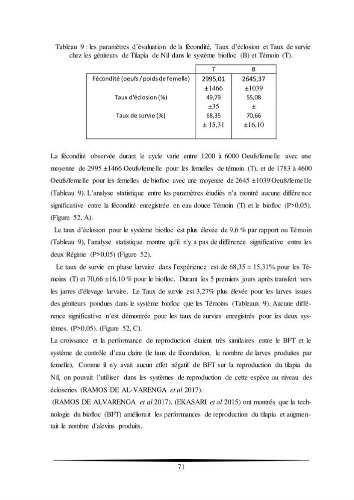 Essais d’élevage de Tilapia Nilotica en système biofloc : Effet sur la croissance, la reproduction et les paramètres du milieu