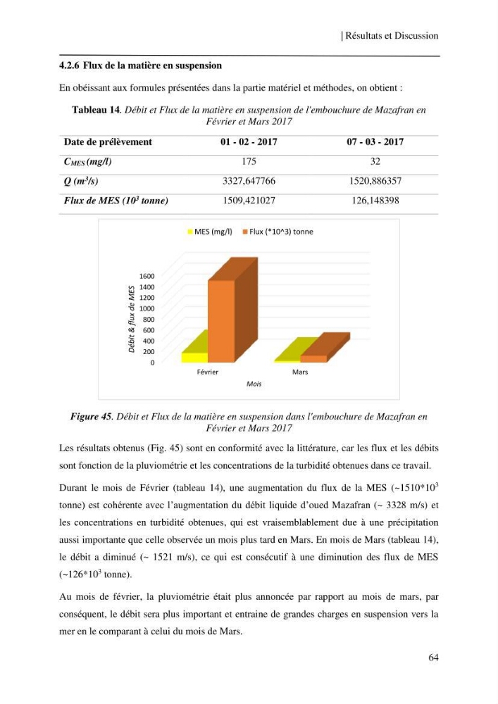 Conception des algorithmes empiriques pour l\'estimation de la chlorophylle-a et la turbidité dans la baie de Bou-Ismail