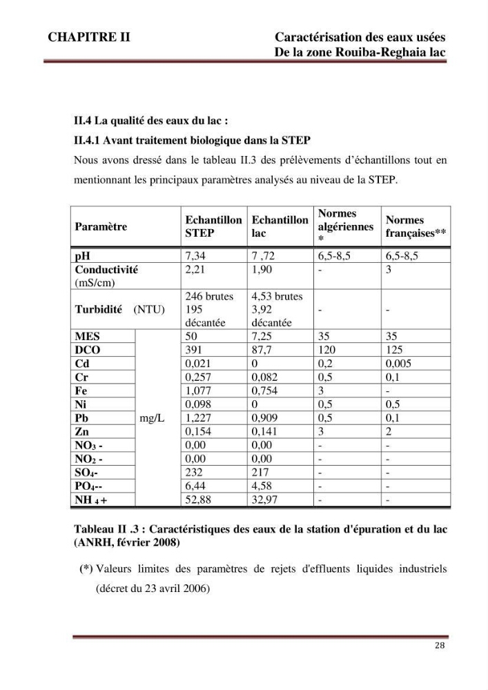 Contribution a l\'évaluation du degré de pollution des eaux du lac de reghaia et proposition des procédés de traitement électrochimique et membranire :