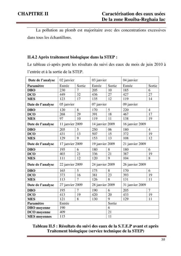 Contribution a l\'évaluation du degré de pollution des eaux du lac de reghaia et proposition des procédés de traitement électrochimique et membranire :