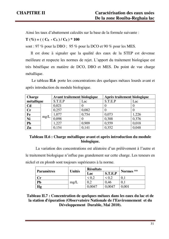 Contribution a l\'évaluation du degré de pollution des eaux du lac de reghaia et proposition des procédés de traitement électrochimique et membranire :
