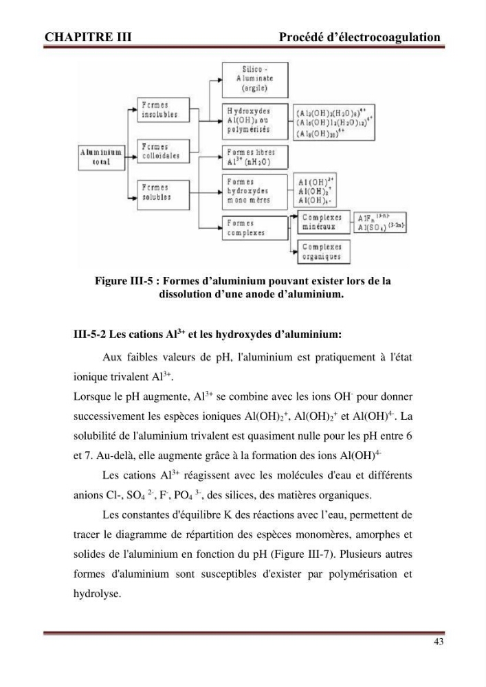 Contribution a l\'évaluation du degré de pollution des eaux du lac de reghaia et proposition des procédés de traitement électrochimique et membranire :