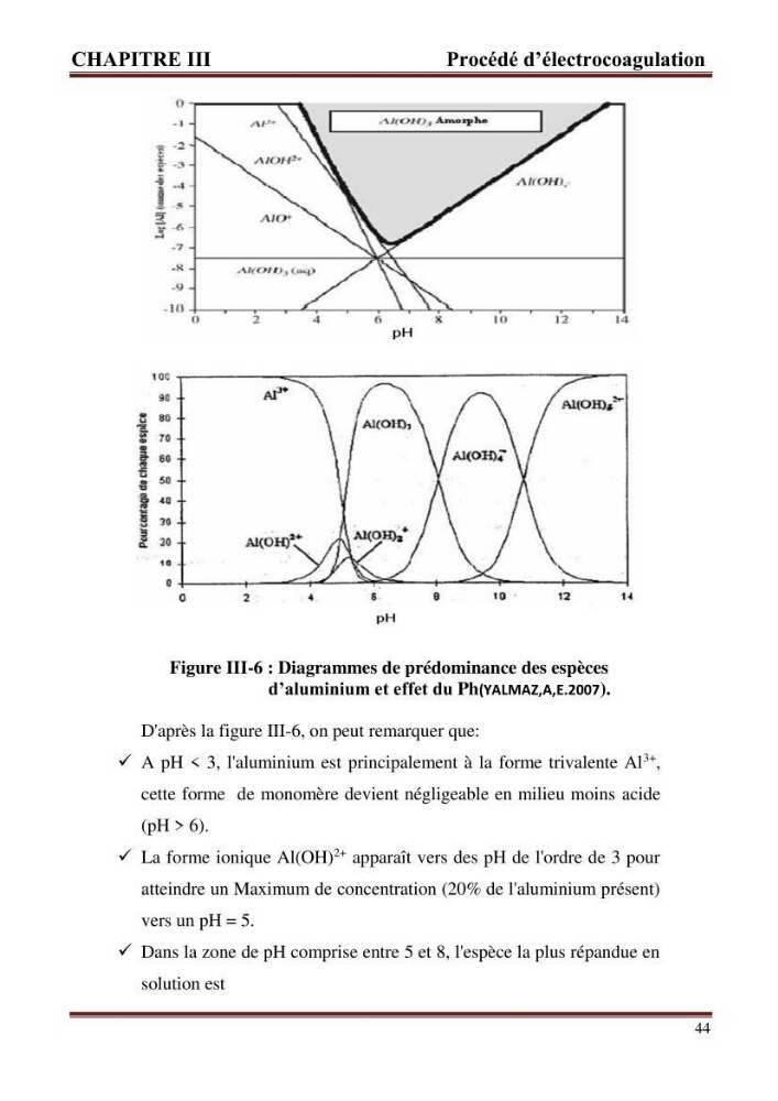 Contribution a l\'évaluation du degré de pollution des eaux du lac de reghaia et proposition des procédés de traitement électrochimique et membranire :