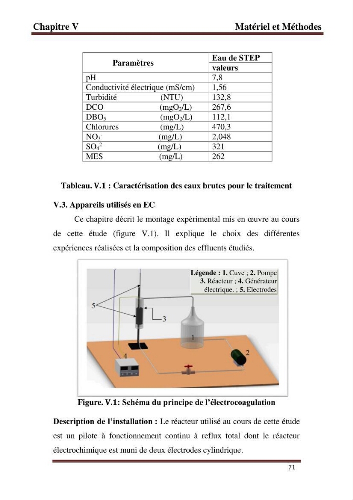 Contribution a l\'évaluation du degré de pollution des eaux du lac de reghaia et proposition des procédés de traitement électrochimique et membranire :