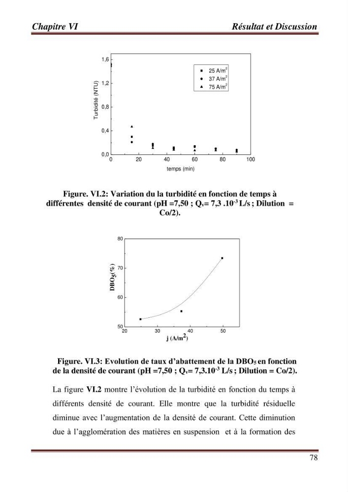 Contribution a l\'évaluation du degré de pollution des eaux du lac de reghaia et proposition des procédés de traitement électrochimique et membranire :