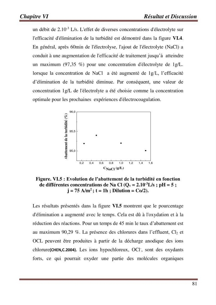 Contribution a l\'évaluation du degré de pollution des eaux du lac de reghaia et proposition des procédés de traitement électrochimique et membranire :