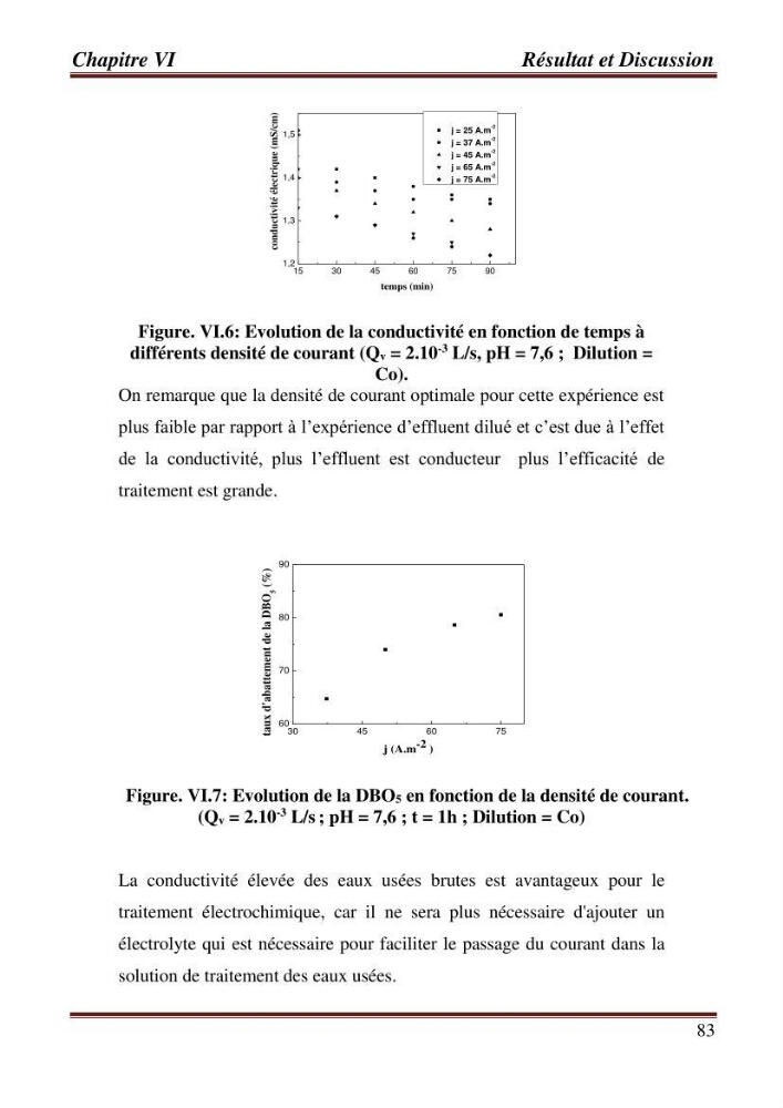 Contribution a l\'évaluation du degré de pollution des eaux du lac de reghaia et proposition des procédés de traitement électrochimique et membranire :
