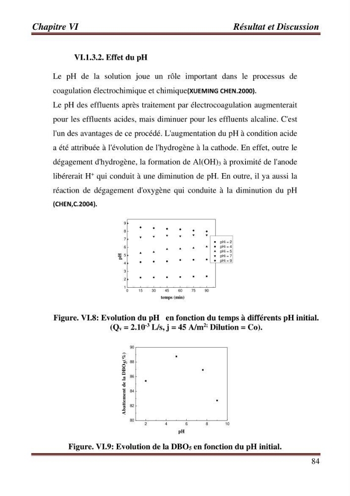 Contribution a l\'évaluation du degré de pollution des eaux du lac de reghaia et proposition des procédés de traitement électrochimique et membranire :