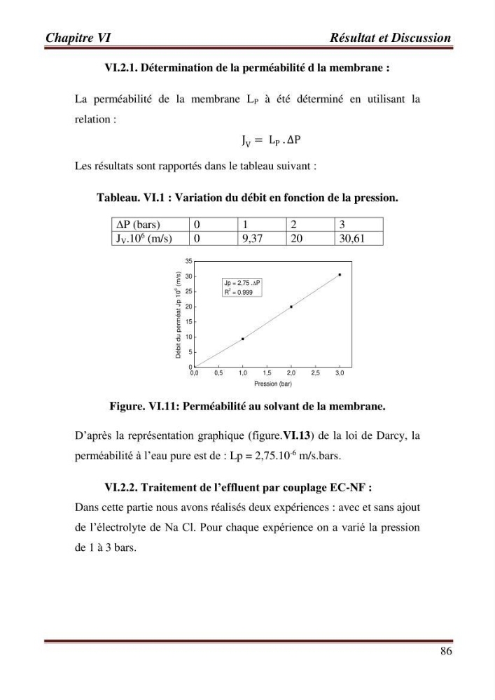 Contribution a l\'évaluation du degré de pollution des eaux du lac de reghaia et proposition des procédés de traitement électrochimique et membranire :