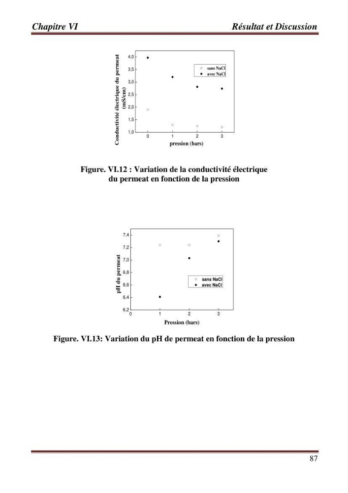 Contribution a l\'évaluation du degré de pollution des eaux du lac de reghaia et proposition des procédés de traitement électrochimique et membranire :