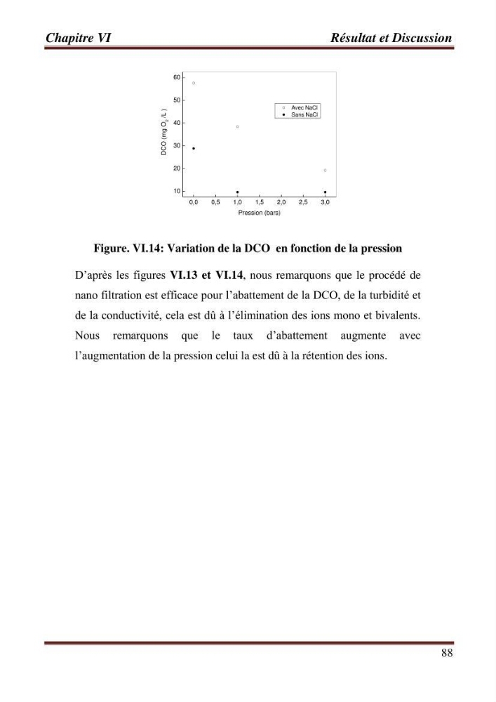 Contribution a l\'évaluation du degré de pollution des eaux du lac de reghaia et proposition des procédés de traitement électrochimique et membranire :