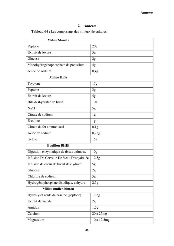 Caractérisation et évaluation de la virulence et de la résistance aux antibiotiques chez les entérocoques isolés dans le milieu marin