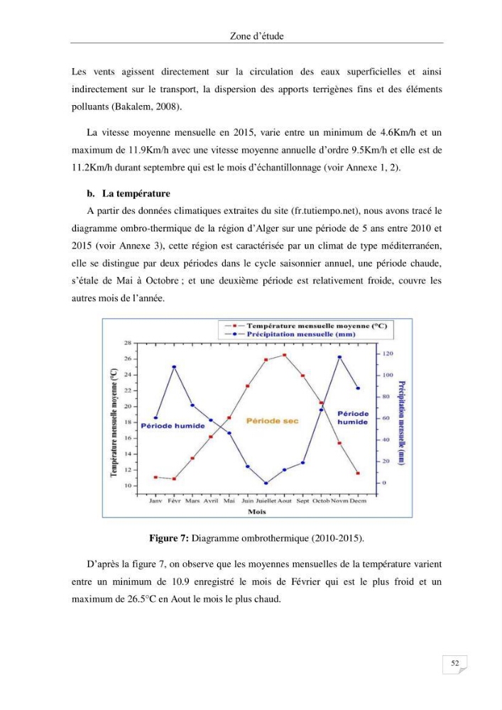 Les radioéléments et l\'historique de la contamination dans les sédiments de la côte algéroise