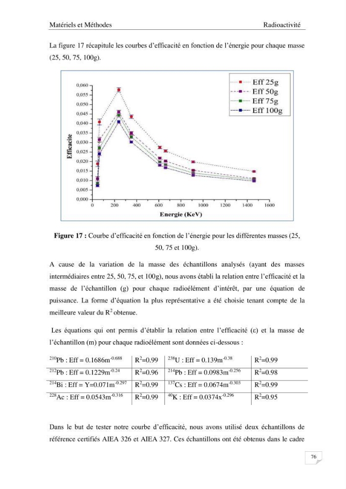 Les radioéléments et l\'historique de la contamination dans les sédiments de la côte algéroise