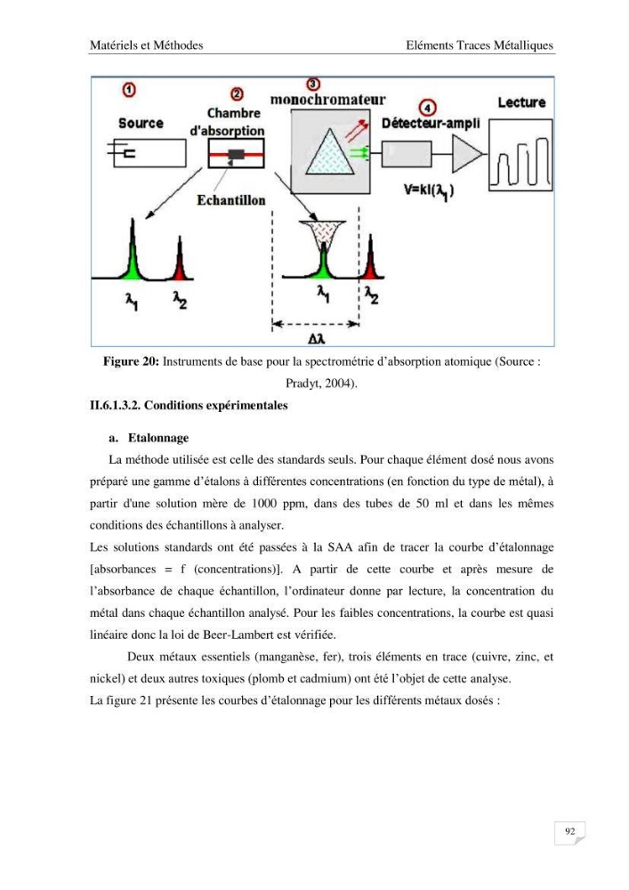 Les radioéléments et l\'historique de la contamination dans les sédiments de la côte algéroise