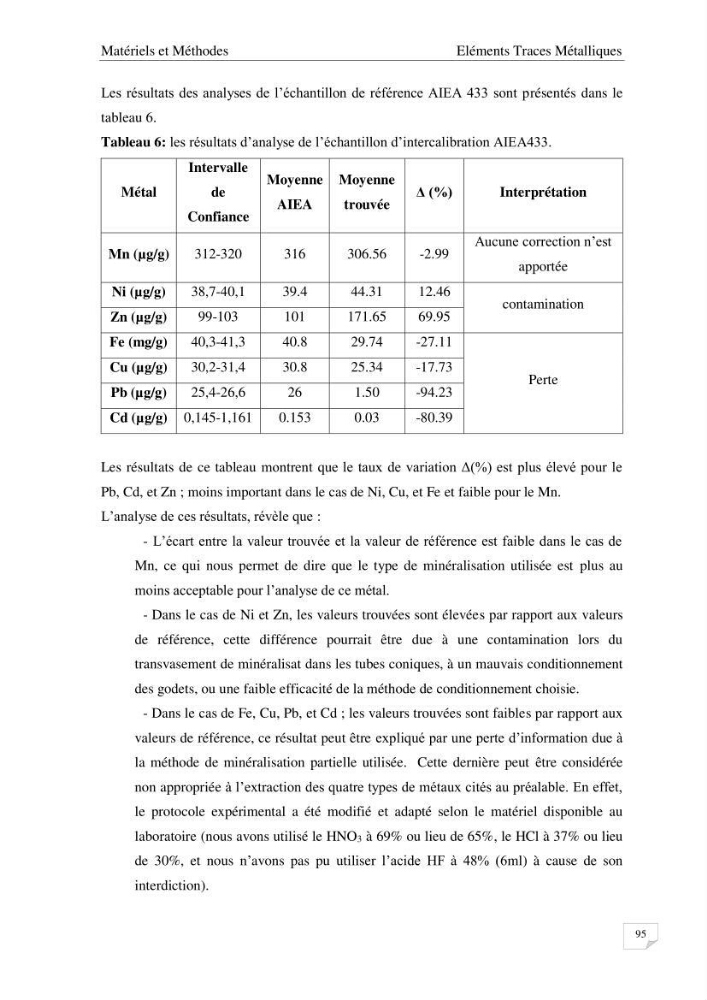 Les radioéléments et l\'historique de la contamination dans les sédiments de la côte algéroise