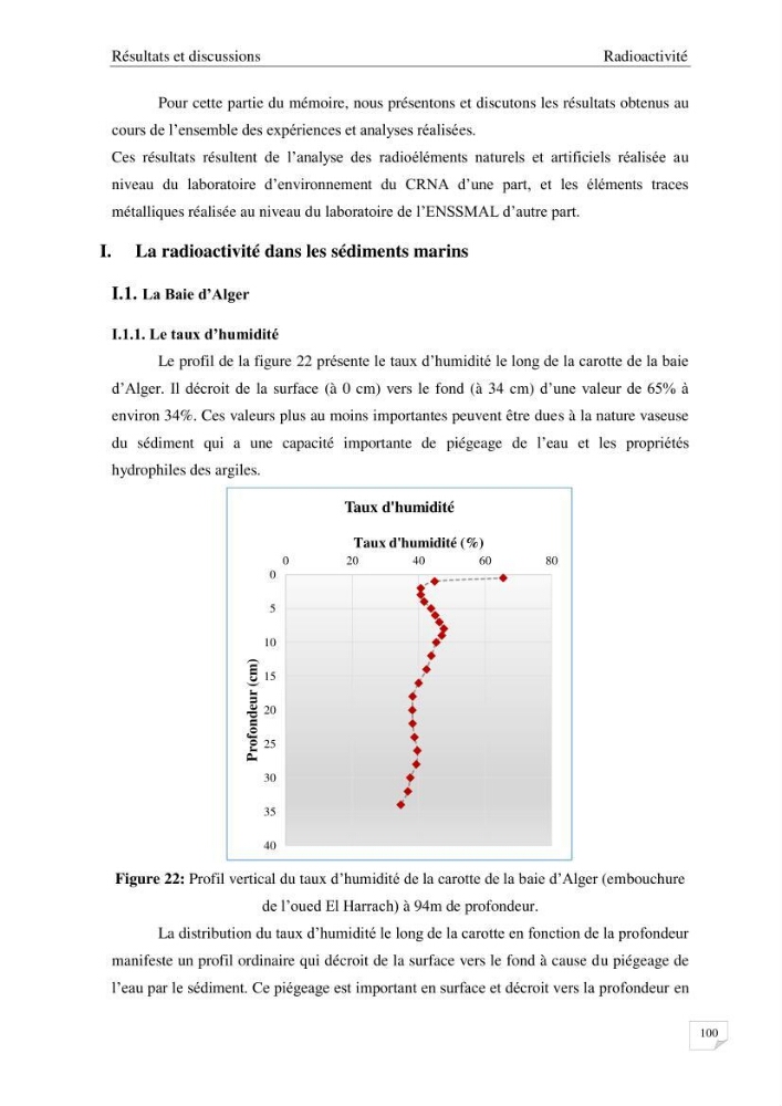 Les radioéléments et l\'historique de la contamination dans les sédiments de la côte algéroise