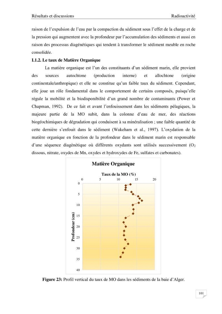 Les radioéléments et l\'historique de la contamination dans les sédiments de la côte algéroise
