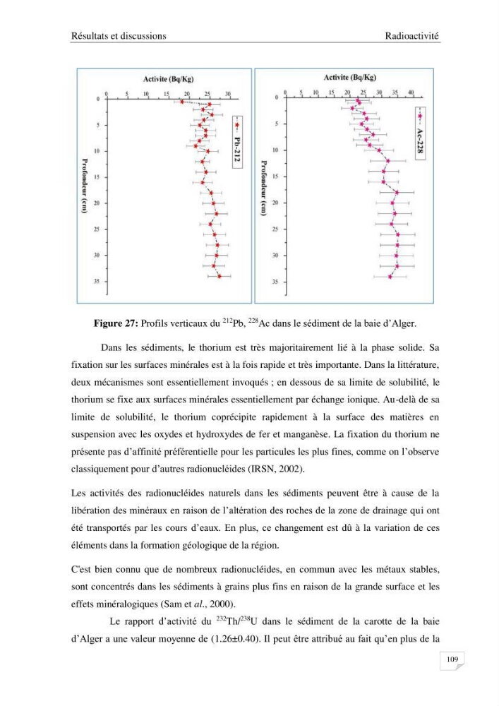 Les radioéléments et l\'historique de la contamination dans les sédiments de la côte algéroise