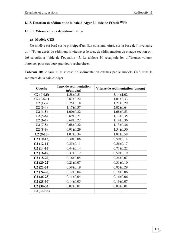 Les radioéléments et l\'historique de la contamination dans les sédiments de la côte algéroise