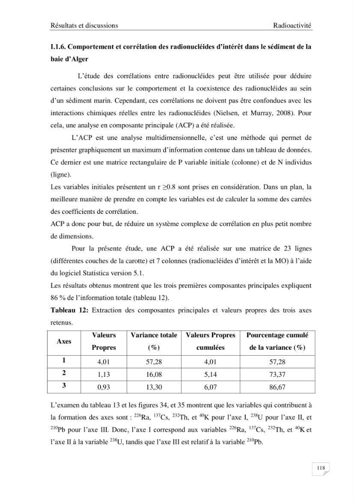 Les radioéléments et l\'historique de la contamination dans les sédiments de la côte algéroise