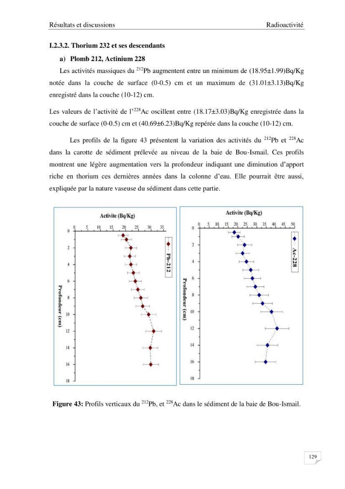 Les radioéléments et l\'historique de la contamination dans les sédiments de la côte algéroise