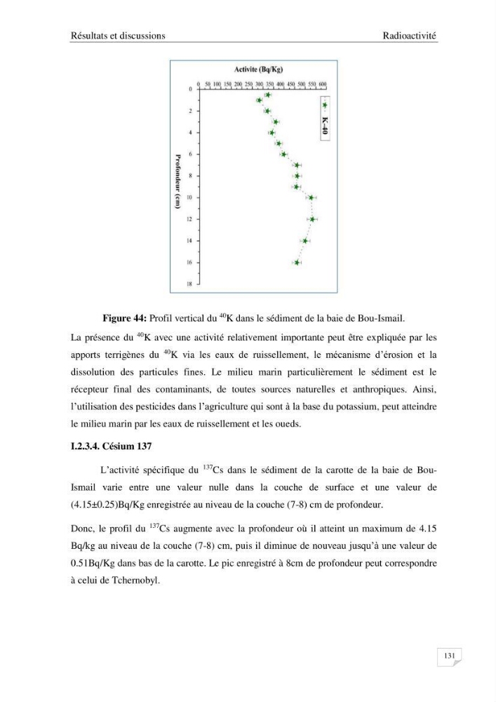 Les radioéléments et l\'historique de la contamination dans les sédiments de la côte algéroise