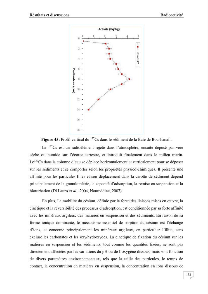 Les radioéléments et l\'historique de la contamination dans les sédiments de la côte algéroise