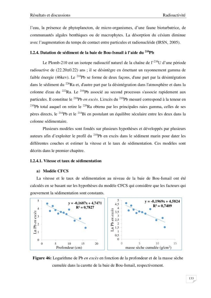 Les radioéléments et l\'historique de la contamination dans les sédiments de la côte algéroise